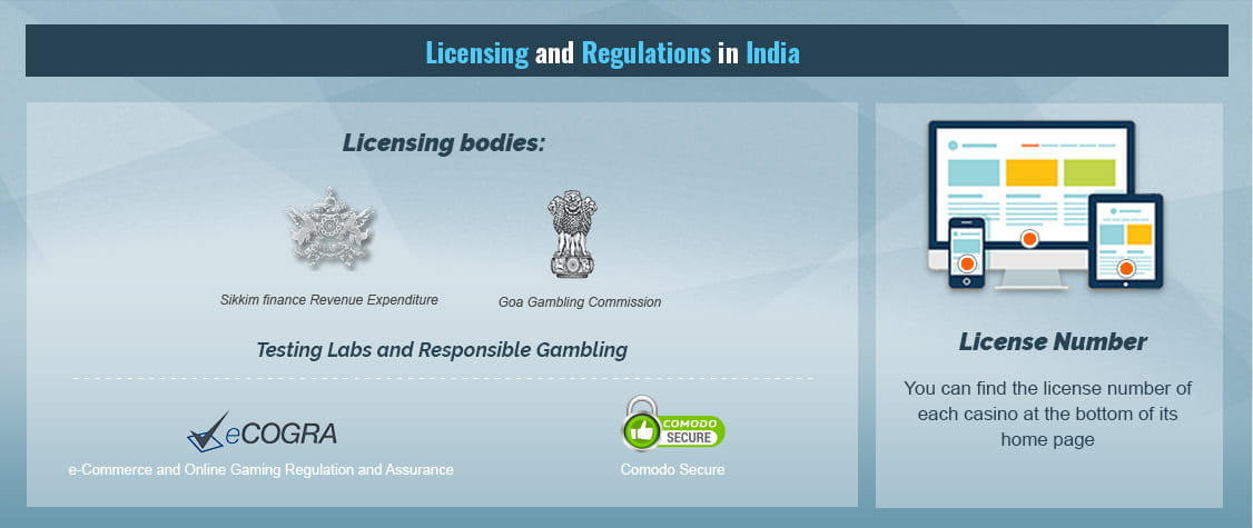 Online Casino Sites In India